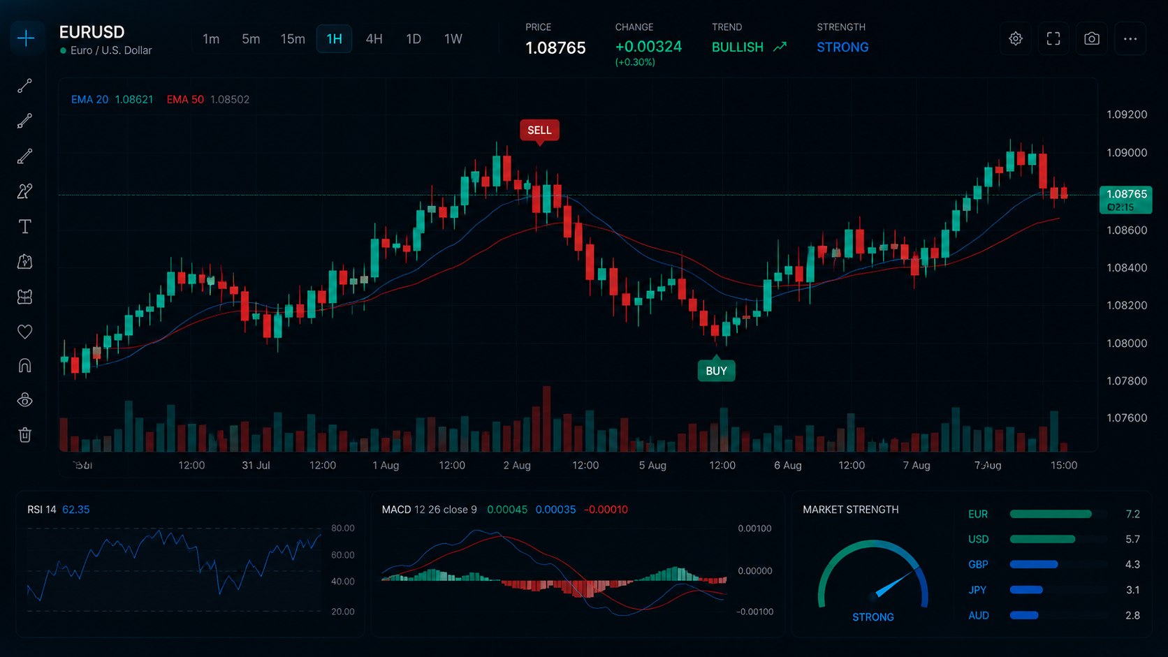 SG Smart Trading PRO professional trading chart preview